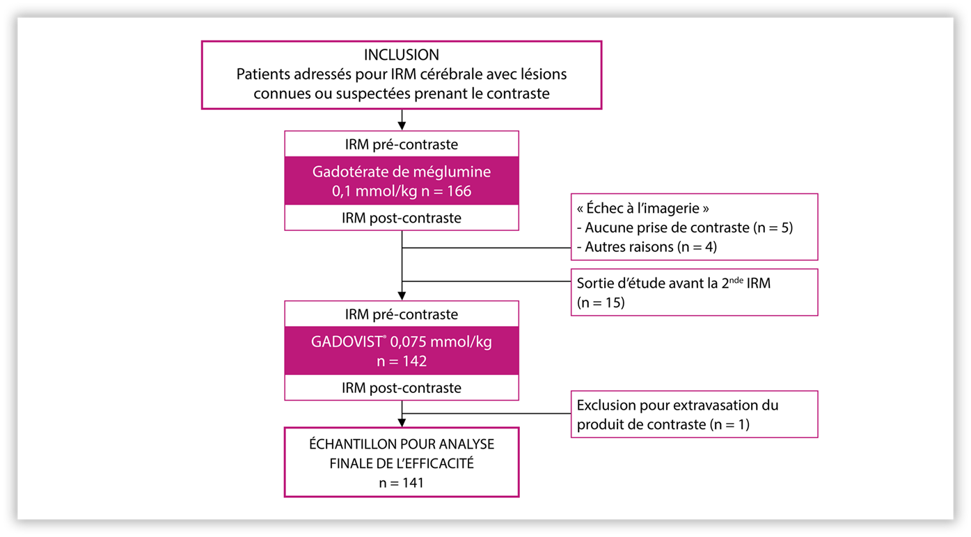 Etude Liu - Méthodologie Méthodologie